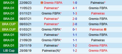 Nhận định Gremio vs Palmeiras 5h00 ngày 57 (VĐQG Brazil 2024) 1