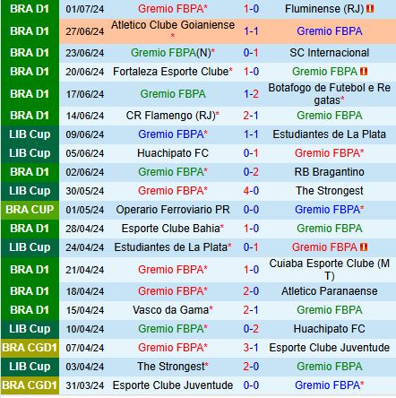 Nhận định Gremio vs Palmeiras 5h00 ngày 57 (VĐQG Brazil 2024) 2