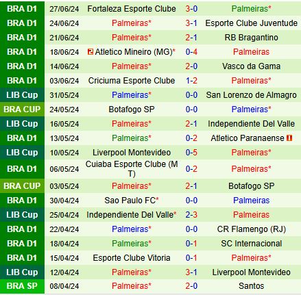Nhận định Gremio vs Palmeiras 5h00 ngày 57 (VĐQG Brazil 2024) 3