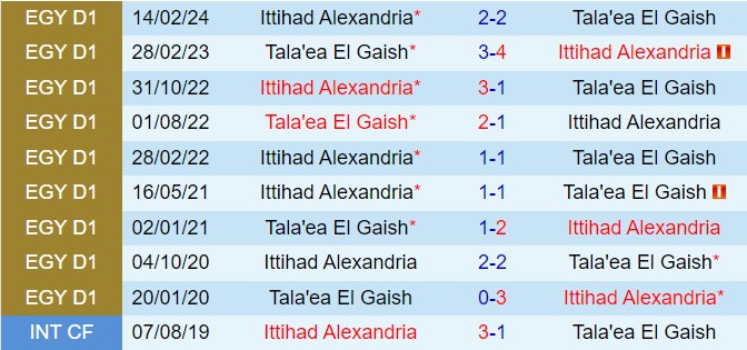 Nhận định Geish vs Al-Ittihad 23h00 ngày 47 (VĐQG Ai Cập 202324) 1