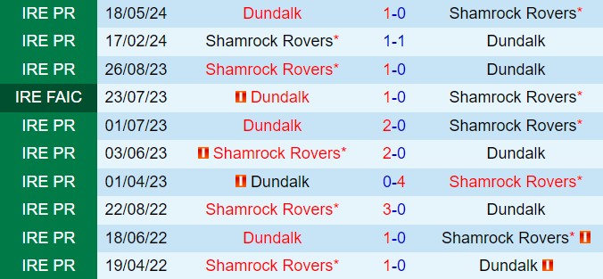 Nhận định bóng đá Shamrock vs Dundalk VĐQG Ireland 2024