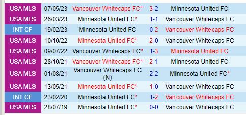Nhận định Minnesota vs Vancouver Whitecaps 7h30 ngày 47 (Nhà nghề Mỹ) 1