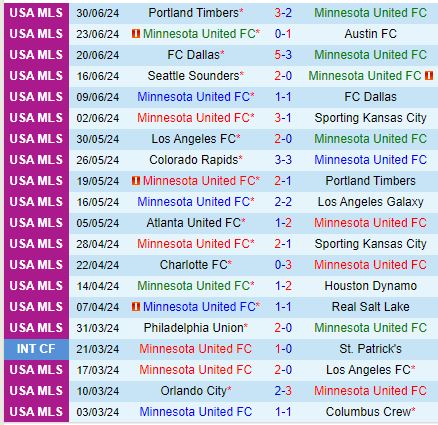 Nhận định Minnesota vs Vancouver Whitecaps 7h30 ngày 47 (Nhà nghề Mỹ) 2