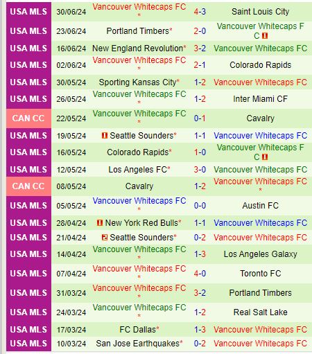 Nhận định Minnesota vs Vancouver Whitecaps 7h30 ngày 47 (Nhà nghề Mỹ) 3