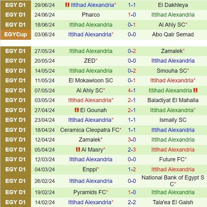 Nhận định Geish vs Al-Ittihad 23h00 ngày 47 (VĐQG Ai Cập 202324) 3