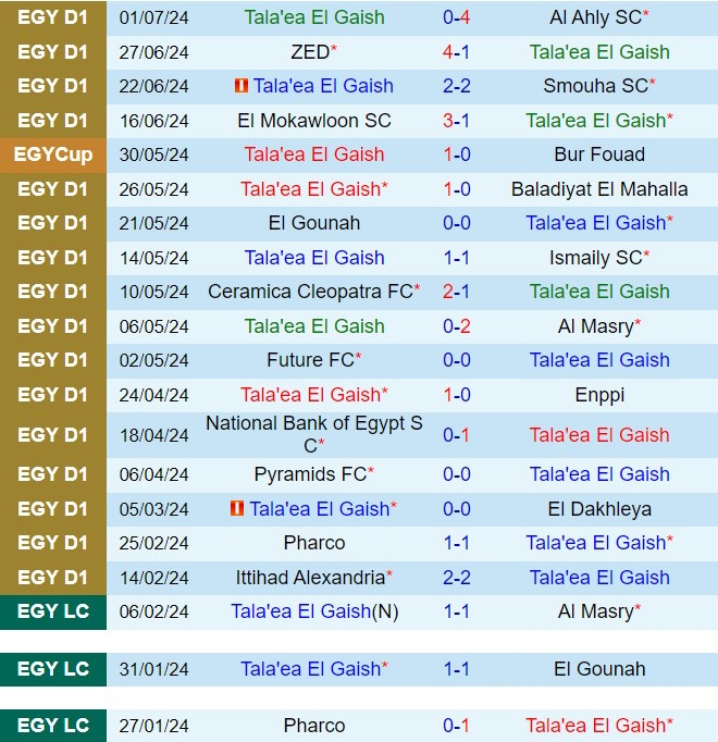 Nhận định Geish vs Al-Ittihad 23h00 ngày 47 (VĐQG Ai Cập 202324) 2