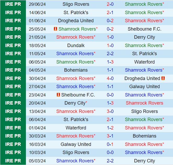 Nhận định bóng đá Shamrock vs Dundalk VĐQG Ireland 2024