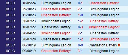 Nhận định Charleston Battery vs Birmingham Legion 6h00 ngày 67 (Hạng nhất Mỹ 2024) 1