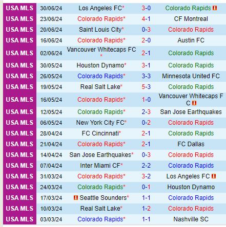Nhận định Colorado Rapids vs Sporting Kansas 8h30 ngày 57 (Nhà nghề Mỹ) 2