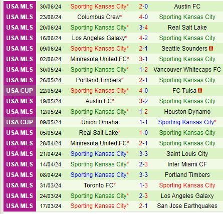 Nhận định Colorado Rapids vs Sporting Kansas 8h30 ngày 57 (Nhà nghề Mỹ) 3