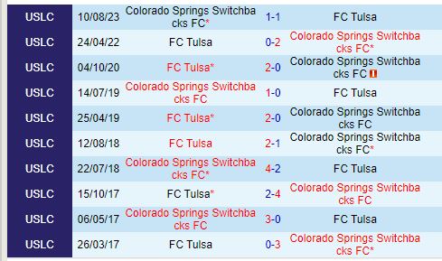 Nhận định Colorado Springs vs Tulsa 8h00 ngày 57 (Hạng Nhất Mỹ) 1