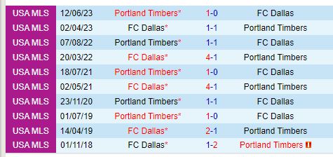 Nhận định Dallas vs Portland Timbers 7h30 ngày 57 (Nhà nghề Mỹ) 1