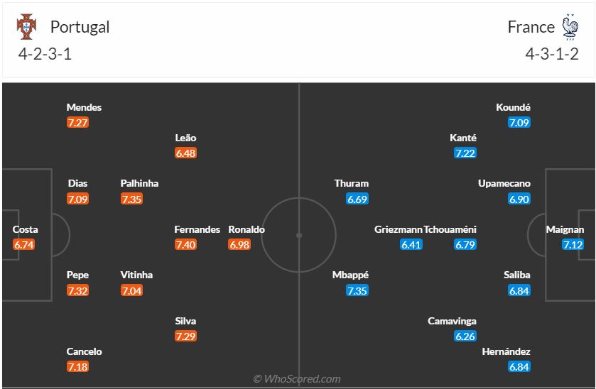 Đội hình dự kiến Bồ Đào Nha vs Pháp ngày 67 (Tứ kết Euro 2024) 1