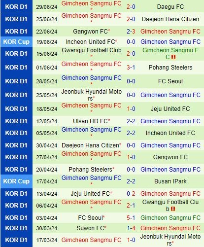 Nhận định Incheon vs Gimcheon Sangmu 17h30 ngày 57 (VĐQG Hàn Quốc 2024) 3