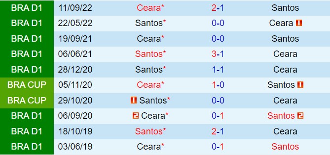 Nhận định Ceara vs Santos 5h00 ngày 67 (Hạng 2 Brazil 2024) 1