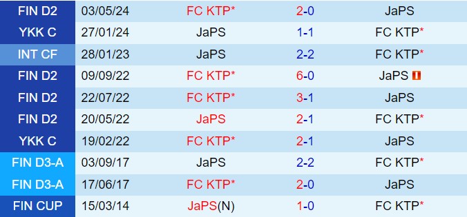 Nhận định JaPS vs KTP 23h00 ngày 57 (Hạng 2 Phần Lan 2024) 1