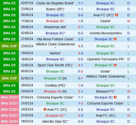 Brusque vs Ponte Preta