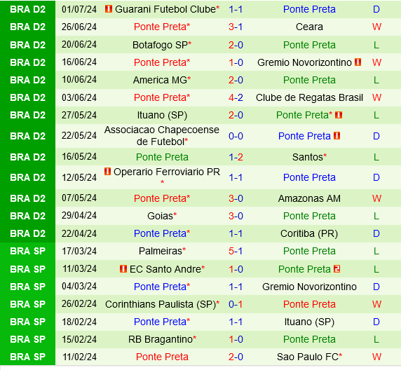 Brusque vs Ponte Preta
