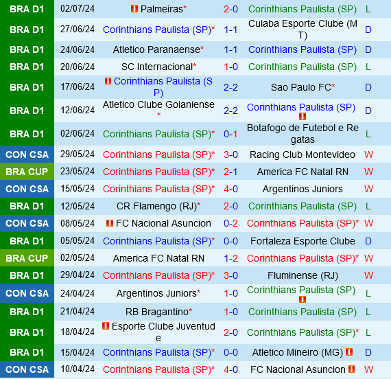 Corinthians vs Vitoria