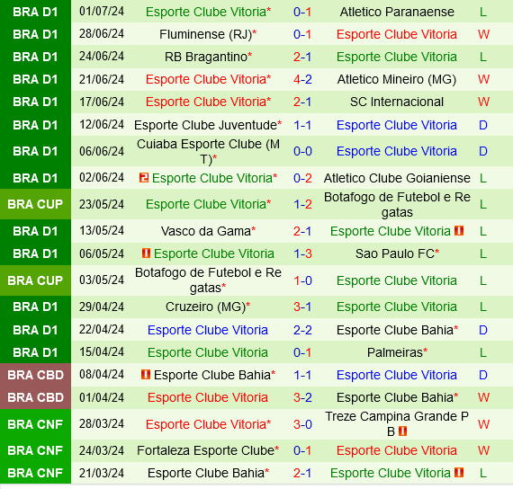 Corinthians vs Vitoria