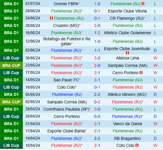 Fluminense vs Internacional