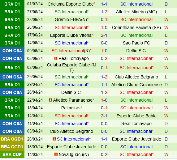 Fluminense vs Internacional