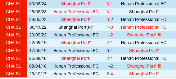 nhan dinh bong da du doan Henan vs Shanghai Port vdqg trung quoc chinese super league hom nay hinh anh 1