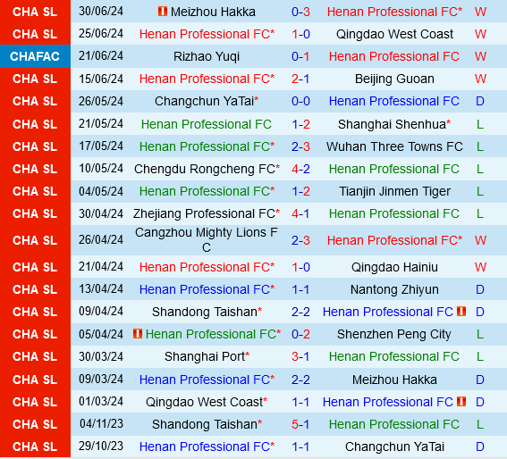 nhan dinh bong da du doan Henan vs Shanghai Port vdqg trung quoc chinese super league hom nay hinh anh 2