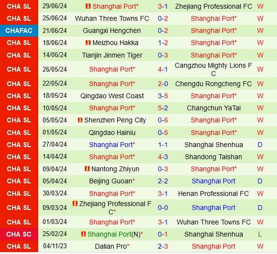 nhan dinh bong da du doan Henan vs Shanghai Port vdqg trung quoc chinese super league hom nay hinh anh 3