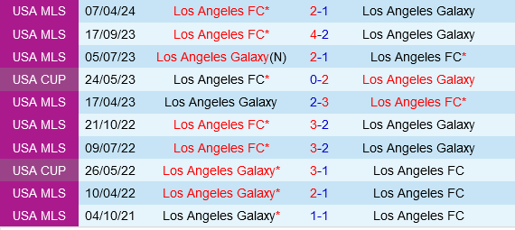 LA Galaxy vs Los Angeles FC