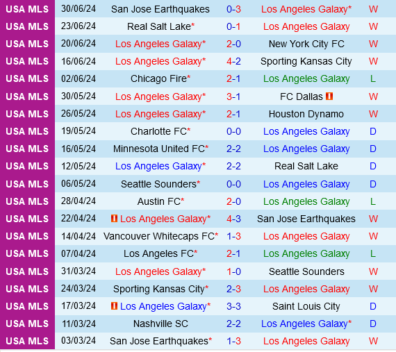 LA Galaxy vs Los Angeles FC