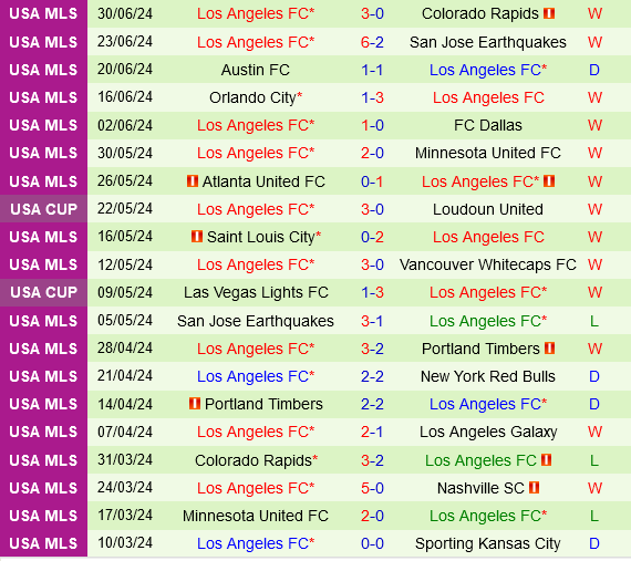 LA Galaxy vs Los Angeles FC