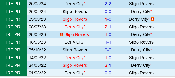 Sligo Rovers vs Derry City