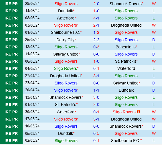 Sligo Rovers vs Derry City