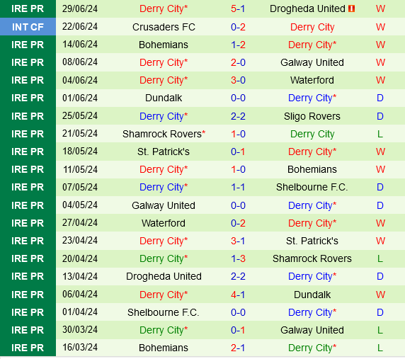 Sligo Rovers vs Derry City