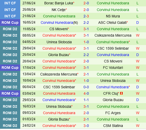 Steaua Bucuresti vs Corvinul Hunedoara Steaua Bucuresti vs Corvinul Hunedoara