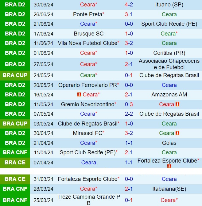 Nhận định Ceara vs Santos 5h00 ngày 67 (Hạng 2 Brazil 2024) 2