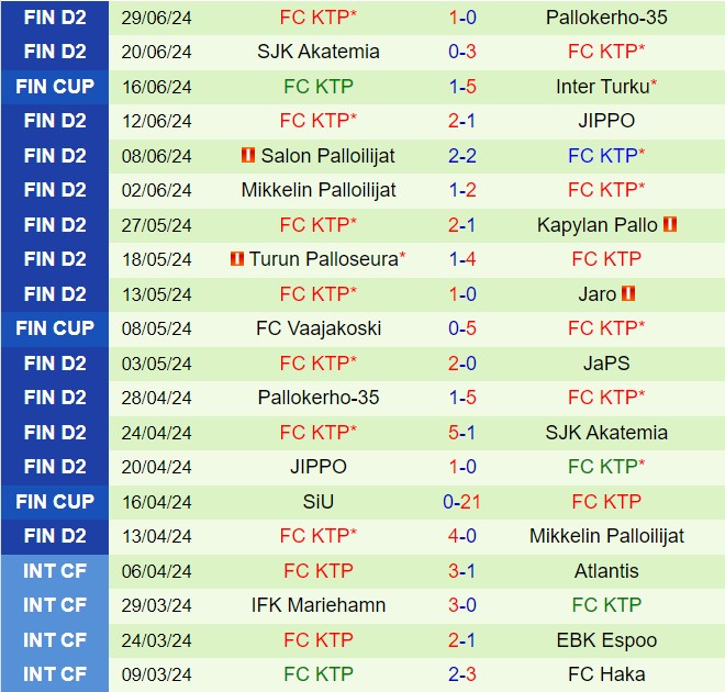Nhận định JaPS vs KTP 23h00 ngày 57 (Hạng 2 Phần Lan 2024) 3