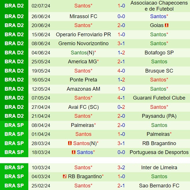 Nhận định Ceara vs Santos 5h00 ngày 67 (Hạng 2 Brazil 2024) 3
