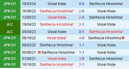 Nhận định Sanfrecce Hiroshima vs Vissel Kobe 17h00 ngày 57 (VĐQG Nhật Bản 2024) 1