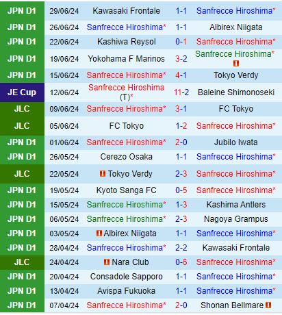 Nhận định Sanfrecce Hiroshima vs Vissel Kobe 17h00 ngày 57 (VĐQG Nhật Bản 2024) 2