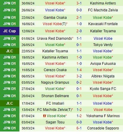 Nhận định Sanfrecce Hiroshima vs Vissel Kobe 17h00 ngày 57 (VĐQG Nhật Bản 2024) 3