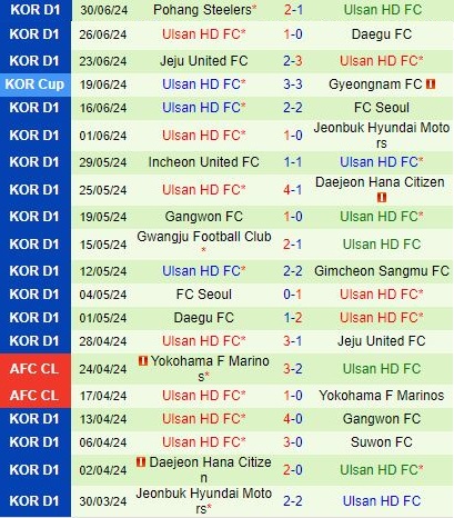 Nhận định Suwon FC vs Ulsan Hyundai 17h30 ngày 57 (VĐQG Hàn Quốc 2024) 3
