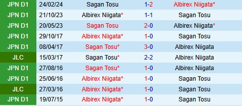 Nhận định Albirex Niigata vs Sagan Tosu 16h30 ngày 67 (VĐQG Nhật Bản 2024) 1