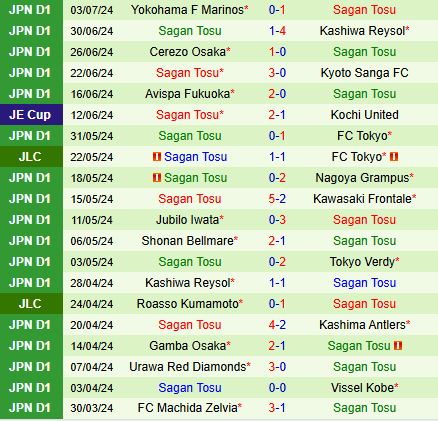 Nhận định Albirex Niigata vs Sagan Tosu 16h30 ngày 67 (VĐQG Nhật Bản 2024) 3