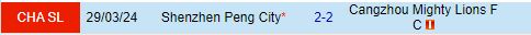 Nhận định Cangzhou Mighty Lions vs Shenzhen Peng City 19h00 ngày 67 (VĐQG Trung Quốc 2024) 1