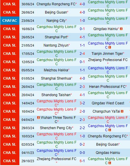 Nhận định Cangzhou Mighty Lions vs Shenzhen Peng City 19h00 ngày 67 (VĐQG Trung Quốc 2024) 2