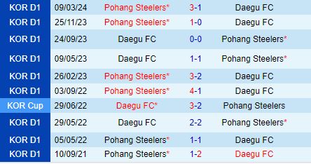 Nhận định Daegu vs Pohang Steelers 17h30 ngày 67 (VĐQG Hàn Quốc 2024) 1