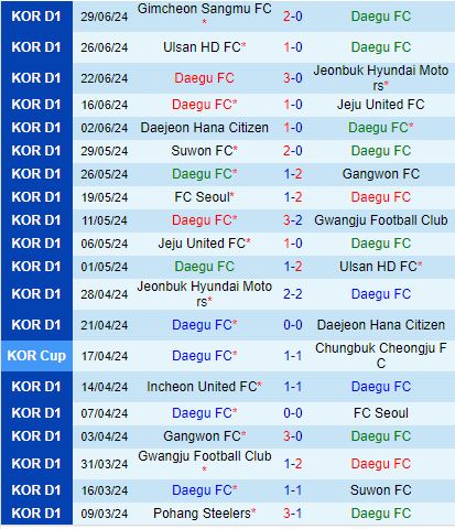 Nhận định Daegu vs Pohang Steelers 17h30 ngày 67 (VĐQG Hàn Quốc 2024) 2