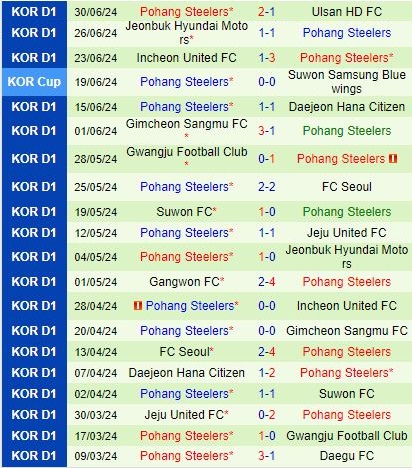 Nhận định Daegu vs Pohang Steelers 17h30 ngày 67 (VĐQG Hàn Quốc 2024) 3